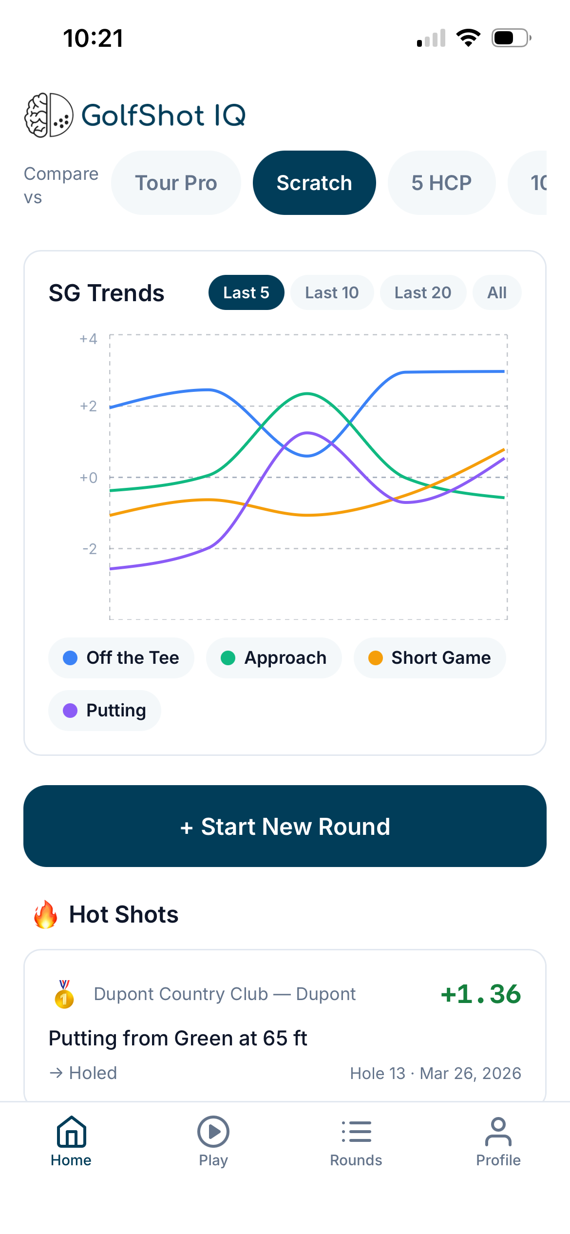 Strokes gained on the hole with benchmark comparison