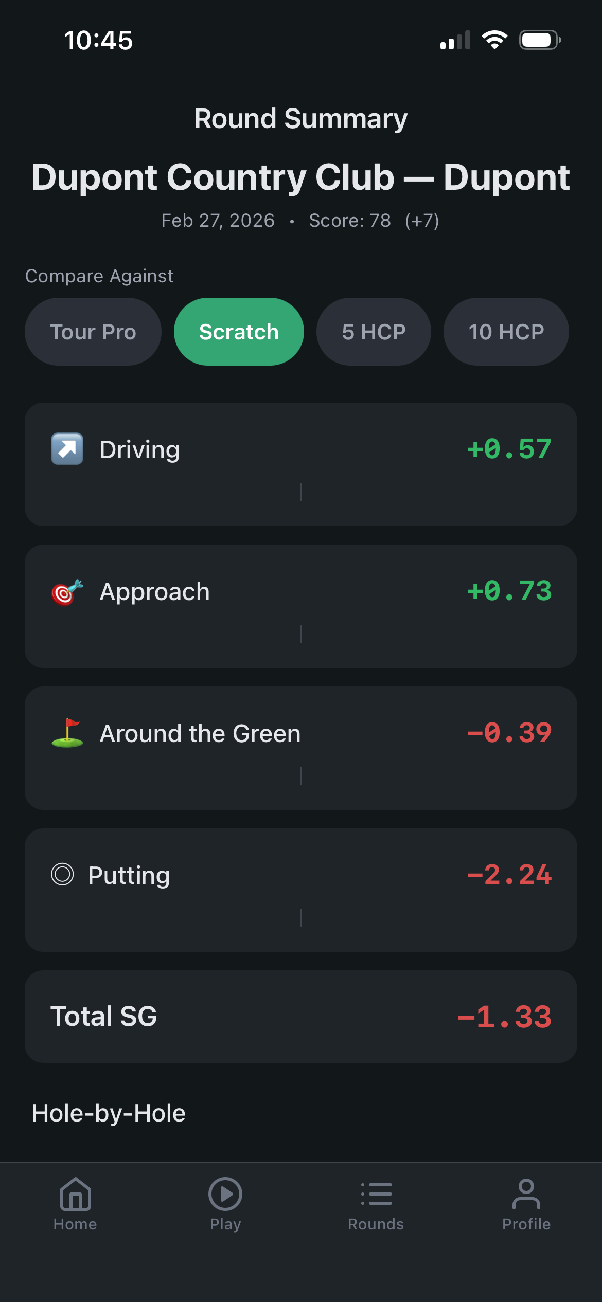 Round summary with strokes gained breakdown